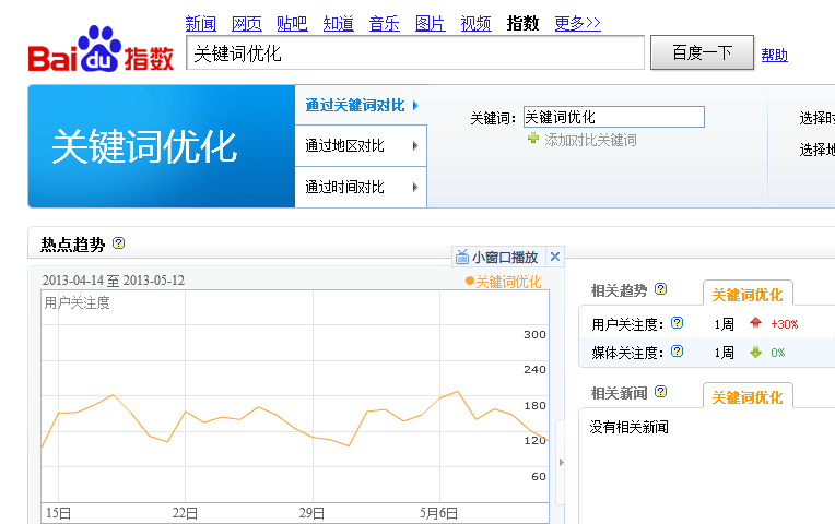 SEO关键字优化难易度判定方法