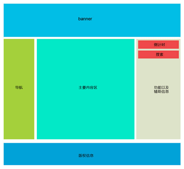 首页布局如何动静结合