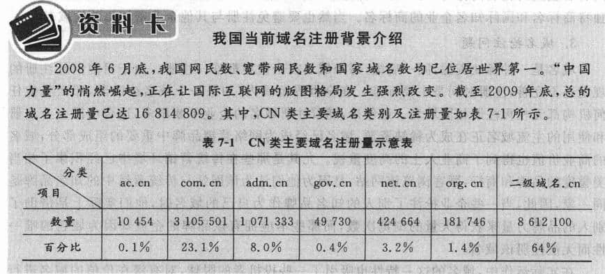 我国域名数据调查