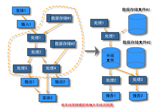 什么是信息系统