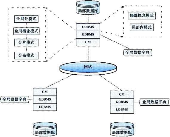 数据库系统的组成