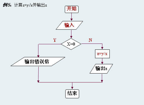 指令与程序