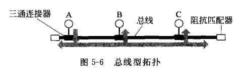 总线型拓扑