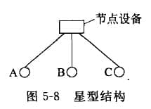 星型结构