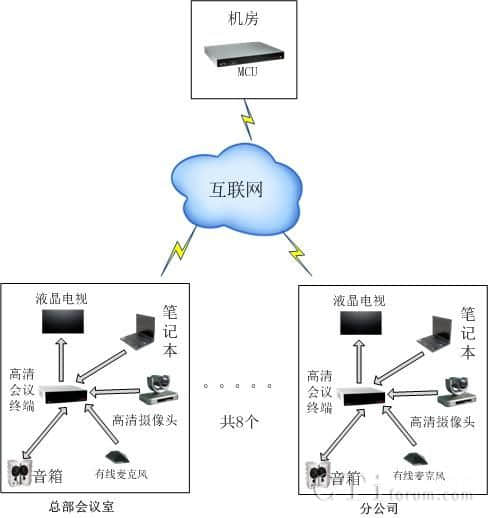 IT软件及系统解决方案公司建站需求及星空体育官网
中国的应对措施