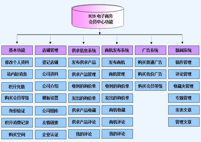 网站整体策划