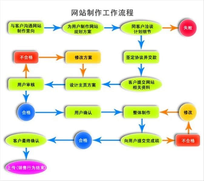 星空体育官网
中国教你怎么制作网站